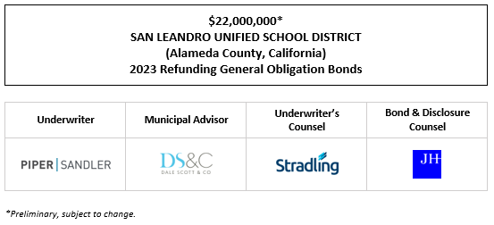 $22,000,000* SAN LEANDRO UNIFIED SCHOOL DISTRICT (Alameda County, California) 2023 Refunding General Obligation Bonds POS POSTED 4-6-23