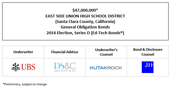 $47,000,000* EAST SIDE UNION HIGH SCHOOL DISTRICT (Santa Clara County, California) General Obligation Bonds 2014 Election, Series D (Ed-Tech Bonds®) POS POSTED 4-27-23