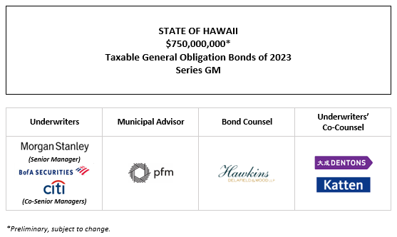 STATE OF HAWAII $750,000,000* Taxable General Obligation Bonds of 2023 Series GM POS + INVESTOR PRESENTATION POSTED 11-22-23